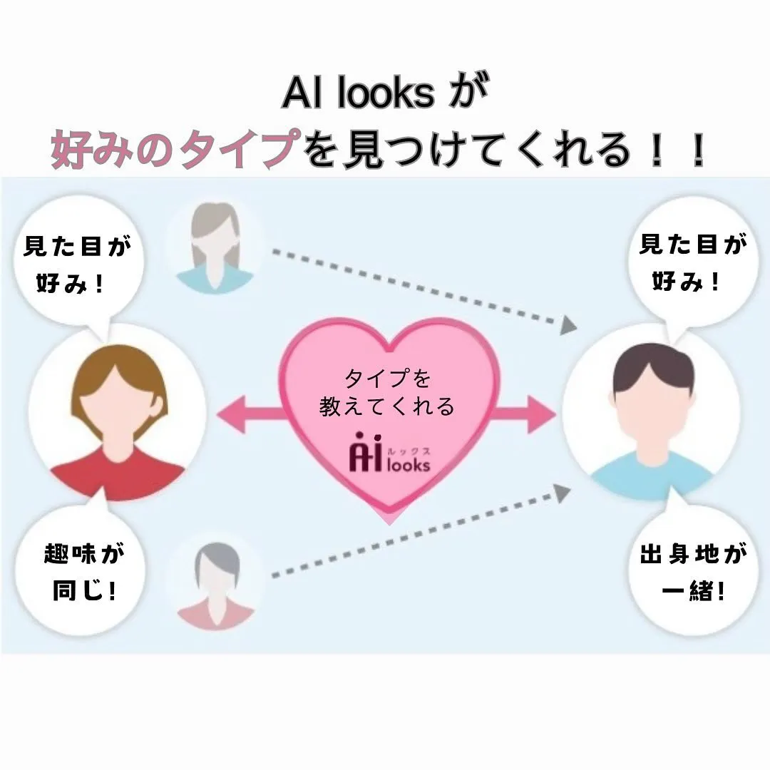 AI顔認識＆活動履歴から相性がいい