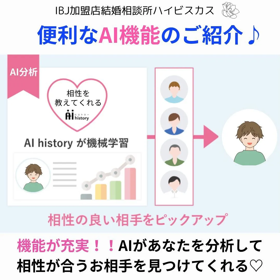 AI顔認識＆活動履歴から相性がいい